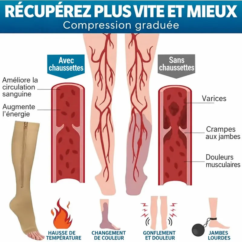 ZIP SOX® – Jambes Légères